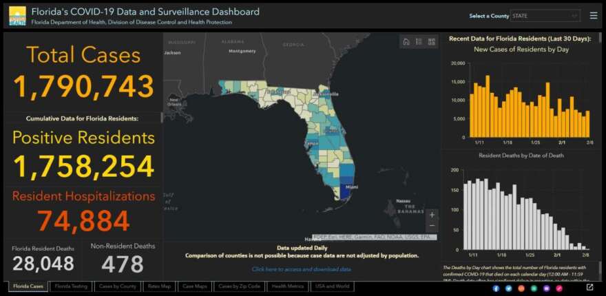 Image: Florida Department of Health