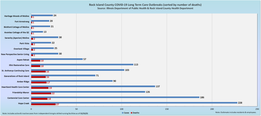 2021_01_15_rico_ltc_cases_deaths_covid-19_untitled.png