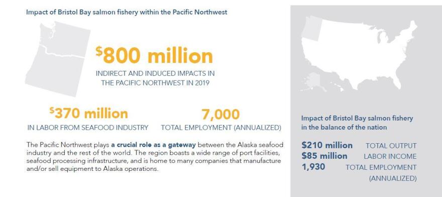 THE ECONOMIC BENEFITS OF BRISTOL BAY SALMON REPORT