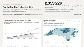 NCElectionsLive.com