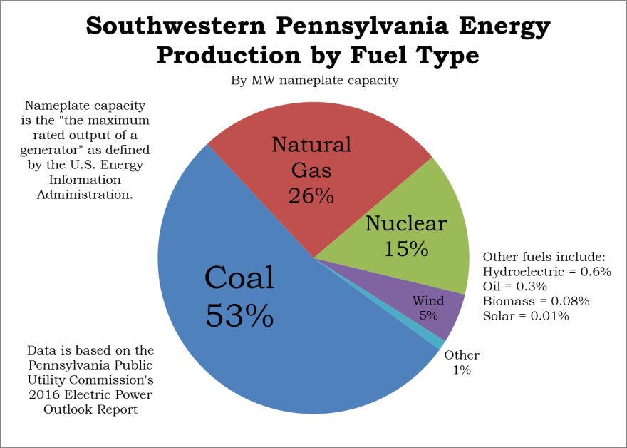 energy_production_by_fuel_type.png