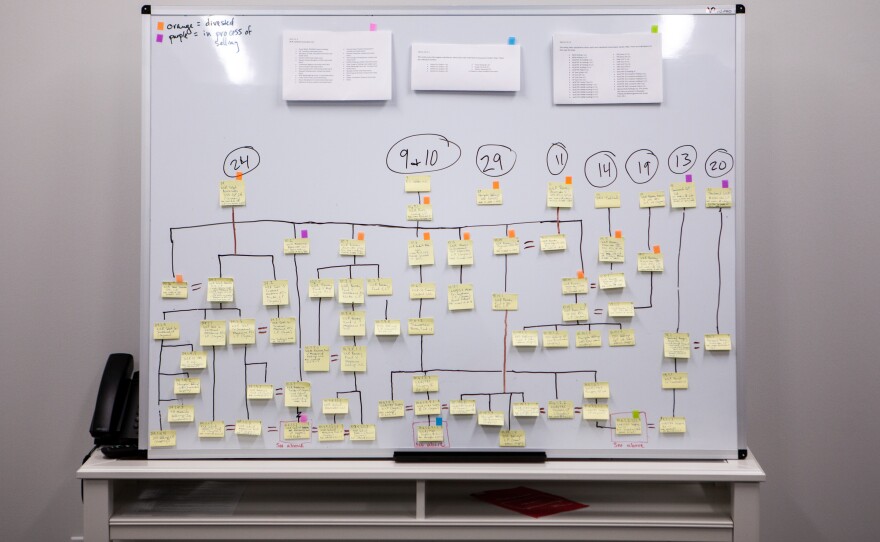 The watchdog group American Oversight made this schematic to analyze Ross' first personal financial disclosure, which was 57 pages long. This portion represents a quarter of Ross' holdings. Austin Evers, executive director of American Oversight, said, "I wouldn't even want to speculate how much time it would take to apply this analysis to all of the other components of Wilbur Ross' holdings."