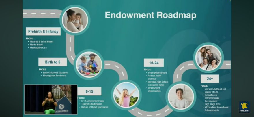 The Endowment’s “Roadmap.”
