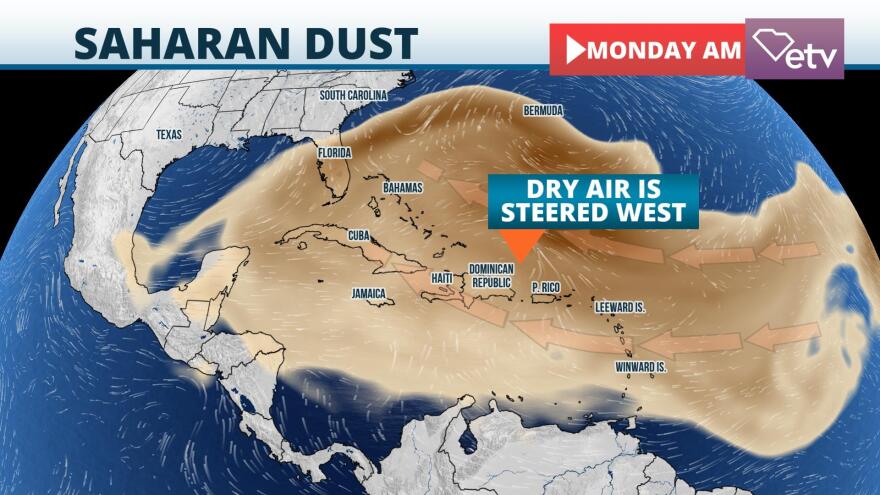 Dust Forecast