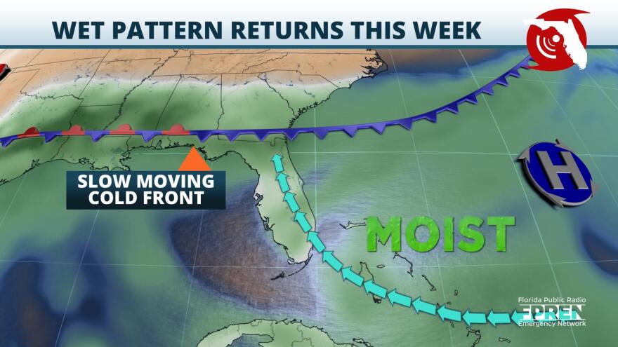 Moisture Increasing Ahead of a Slow Cold Front this Week