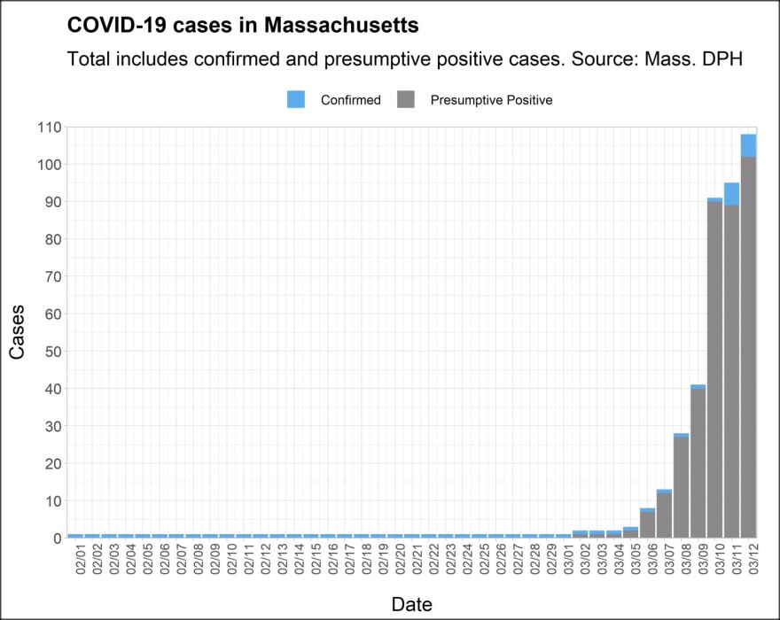 Confirmed and presumptive positive cases of COVID-19 in Massachusetts as of March 12, 2020.