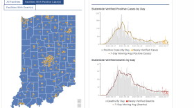 Indiana's dashboard included facility-level COVID-19 data from long-term care facilities for the first time Thursday morning.