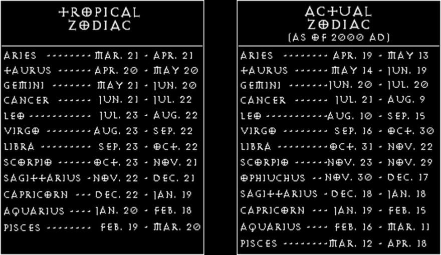 Looking Up: Astronomy vs. Astrology | WOSU News