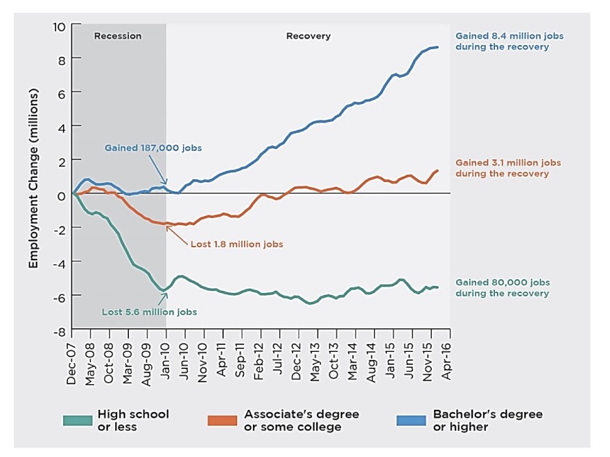 job_gain_chart.jpg