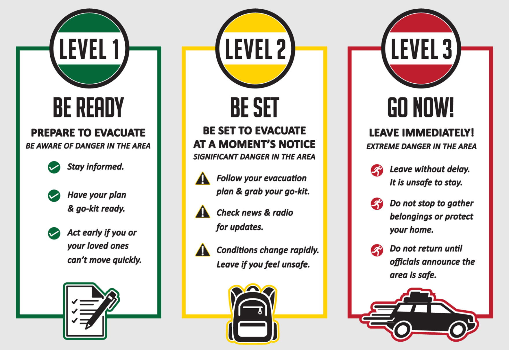 Know your levels: Lane County Emergency Manager breaks down wildfire ...