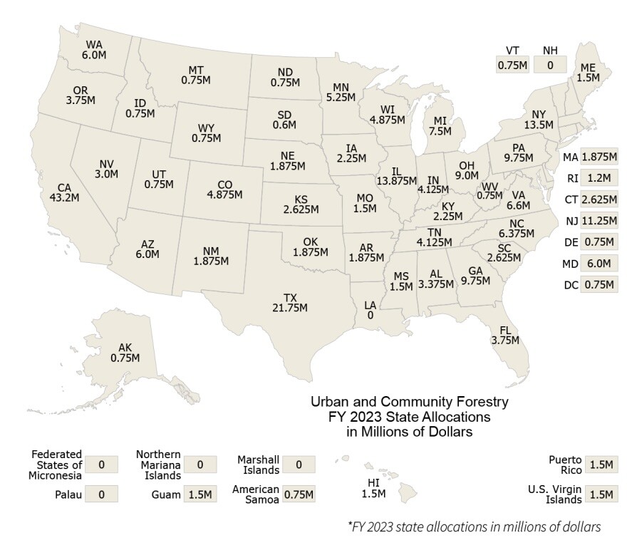 US Department of Agriculture's Forest Service FY 2023 state allocation for community forestry