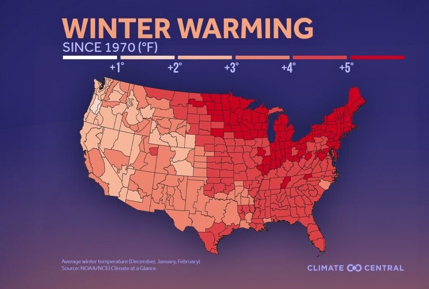 Across much of the Midwest, winter temperatures are now 3 to 4 degrees higher on average than in 1970. The four warmest Januaries on record have all occurred since 2016.