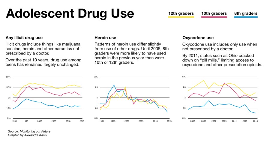 opioid-high-drug-use-v3.jpg