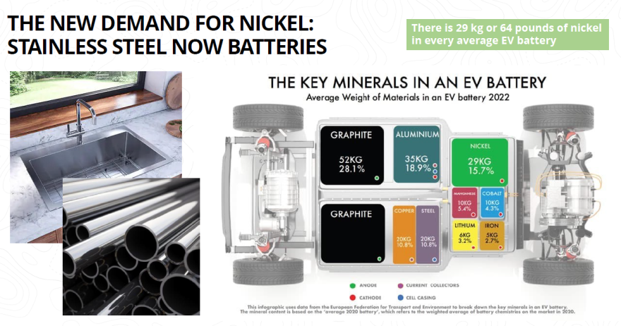 A slide from an Alaska Energy Metals presentation shows the amount of nickel and other elements needed for electric-vehicle batteries. Company officials believe that will fuel increasing demand for nickel in the years ahead.