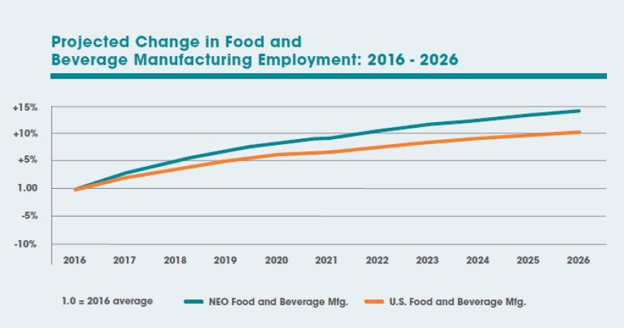 Food-Industry-Forecast.jpg
