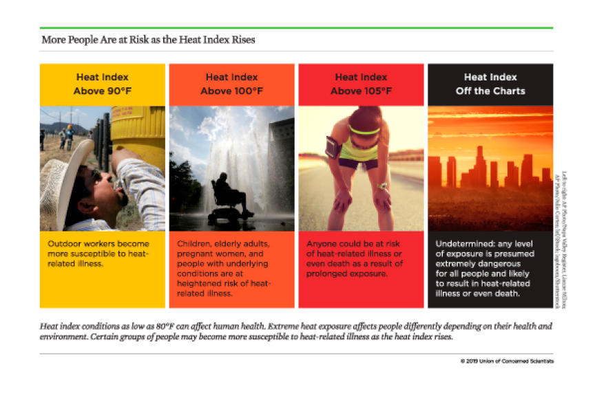 Effects of extreme heat