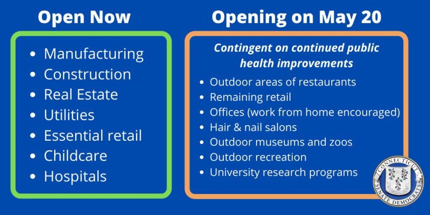 Connecticut reopening phases