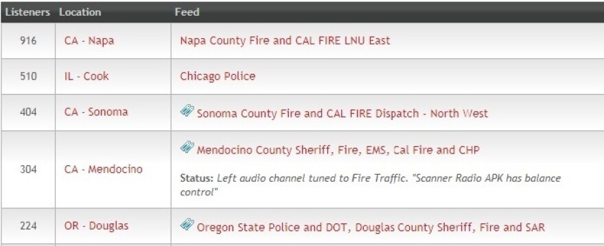 Public safety radio channels in several Northern California counties topped the list of top feeds on Broadcastify.com on Oct. 12 amid the region's massive wildfires.
