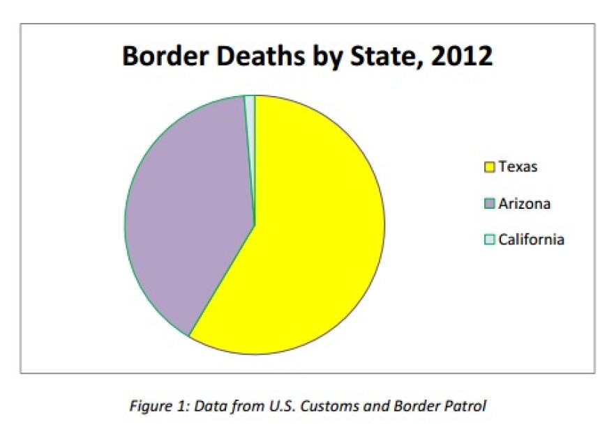 state-chart