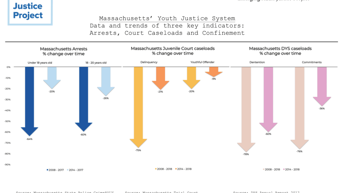 Why Vermont Raised Its Juvenile Court Age Above 18 — And Why Mass. Might,  Too