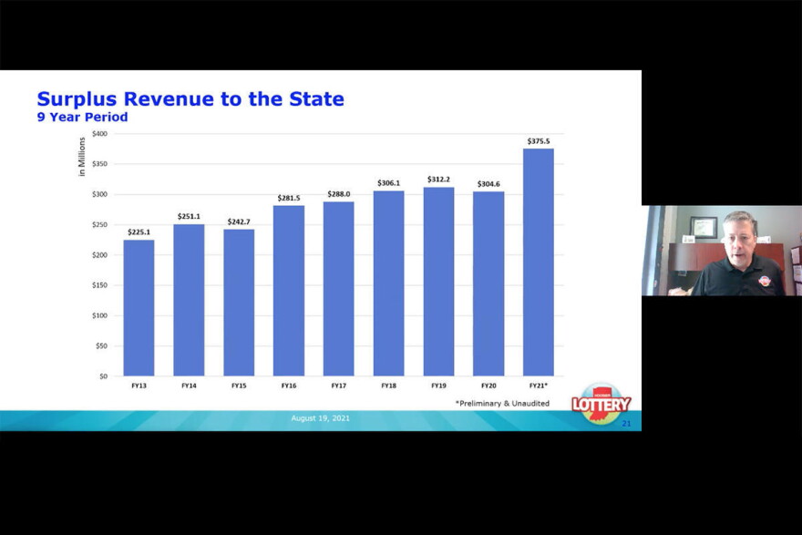 The Hoosier Lottery broke sales and revenue records in its last fiscal year – wildly surpassing expectations and, thus, sending more money back to the state than ever before.