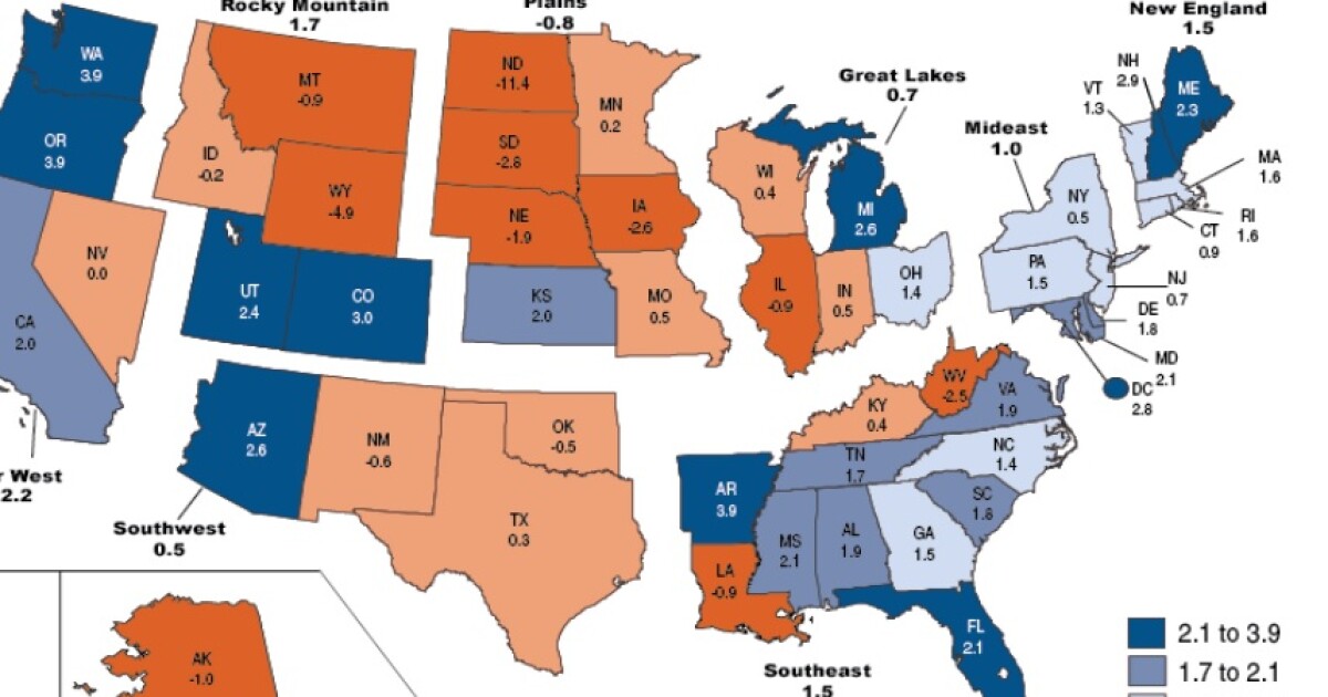Arkansas Has Highest GDP Growth Rate In Nation
