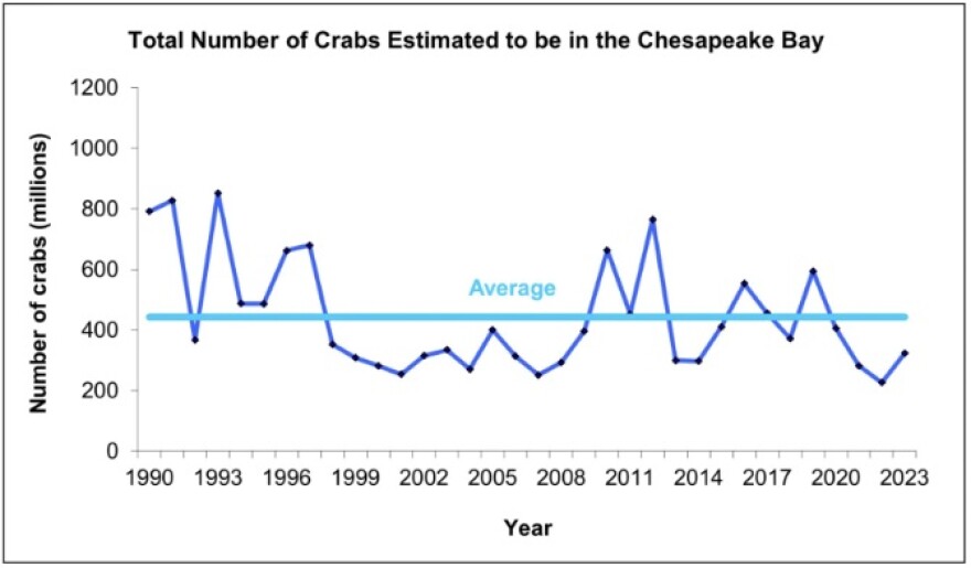 blue crab