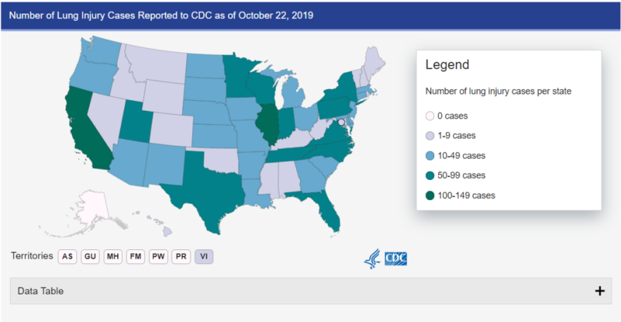 Researchers are still trying to figure out the cause of vaping-related lung injuries across the U.S.