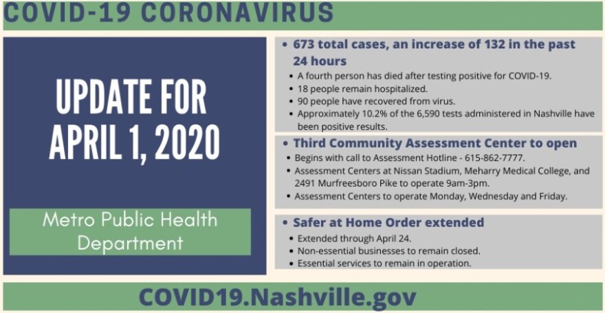 200401_nash_covid_count.jpg