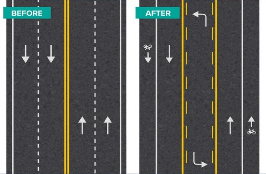 This graphic shows the planned lane changes on 2nd Street (KY 315) in Henderson