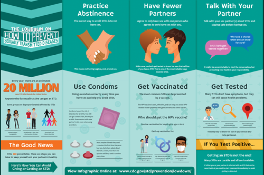 The Lowdown on How to Prevent STDs