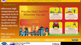 90 degree heat ahead. Practice heat safety: stay hydrated, limit strenuous activites, check on the elderly or those without AC. Don't leave people or pets in closed vehicles.