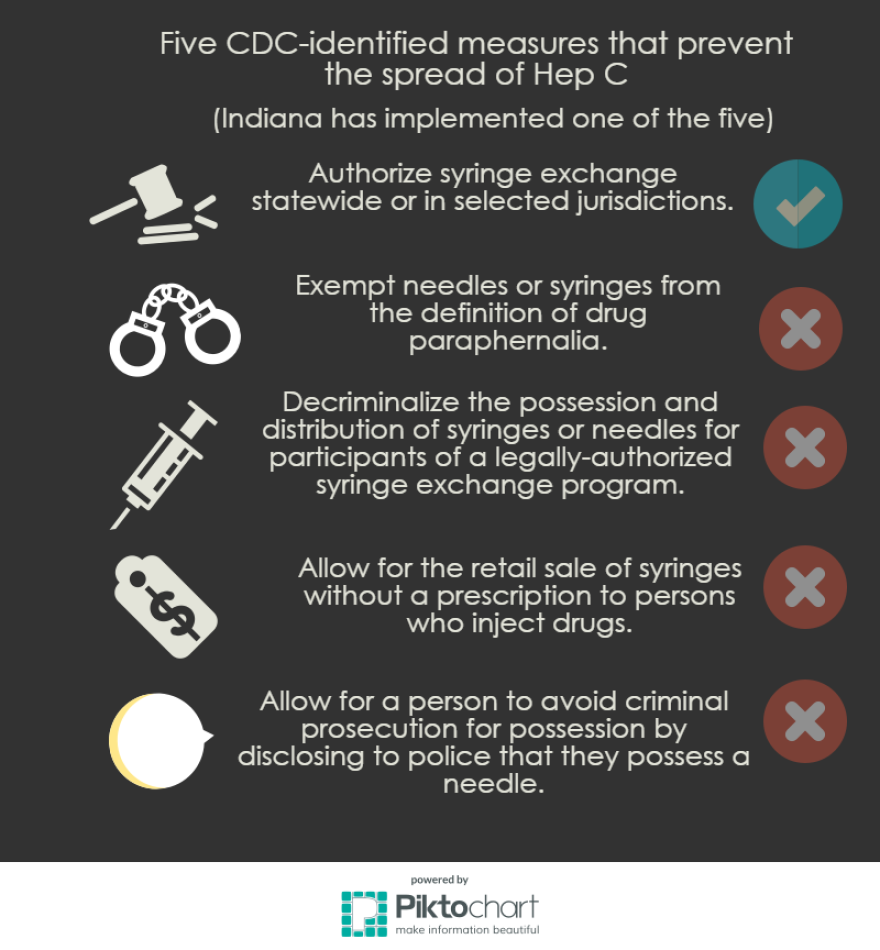 How does hepatitis C spread?