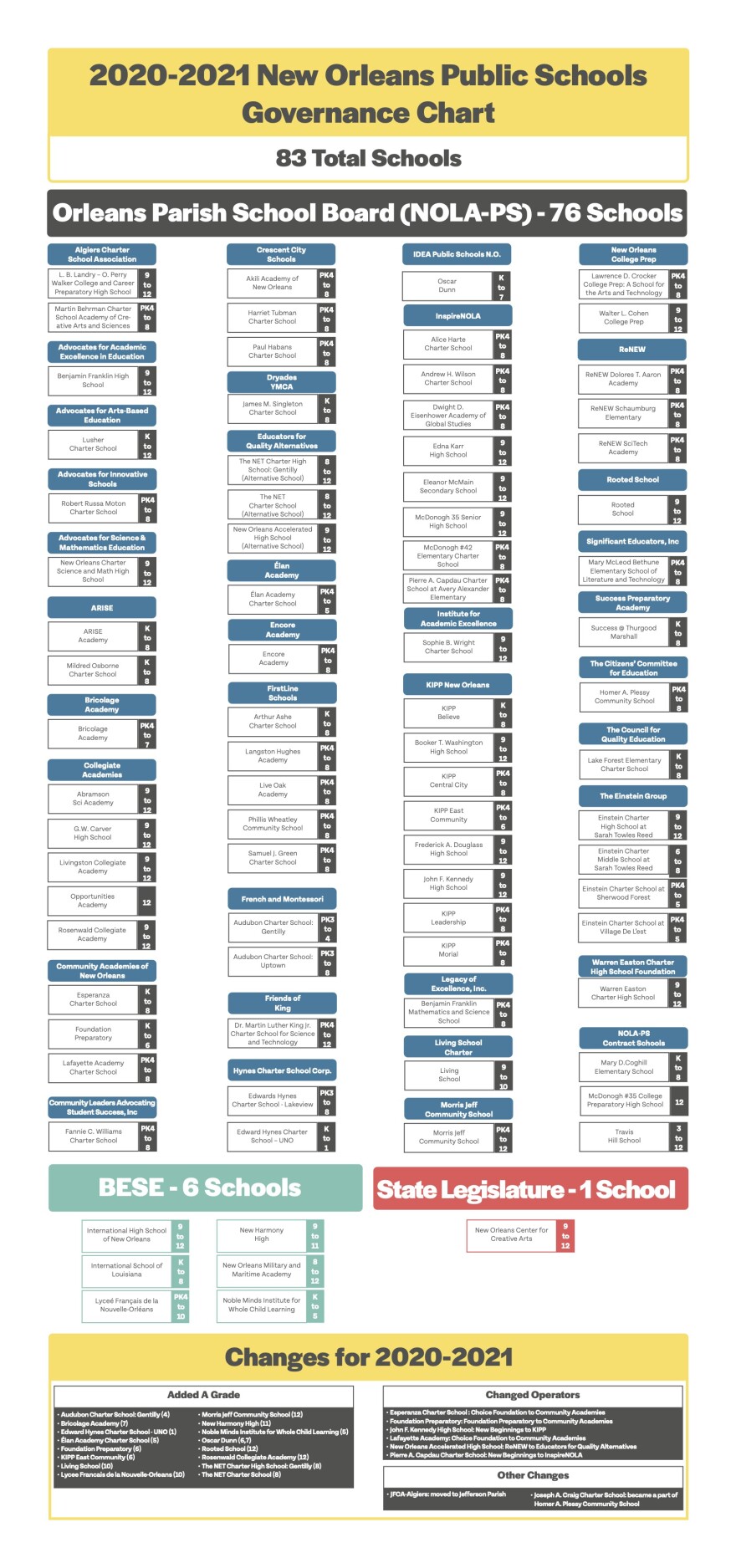 2020-2021_Governance_Chart_FINAL-1600111455.jpg