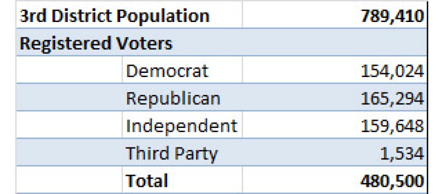 3rd-district-totals_0.jpg