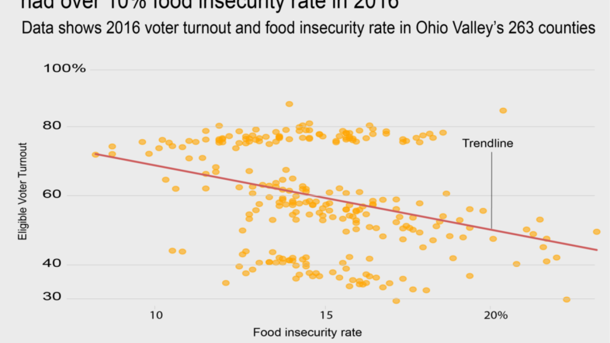 New Report Shows National Childhood Obesity Rates Highest in Kentucky
