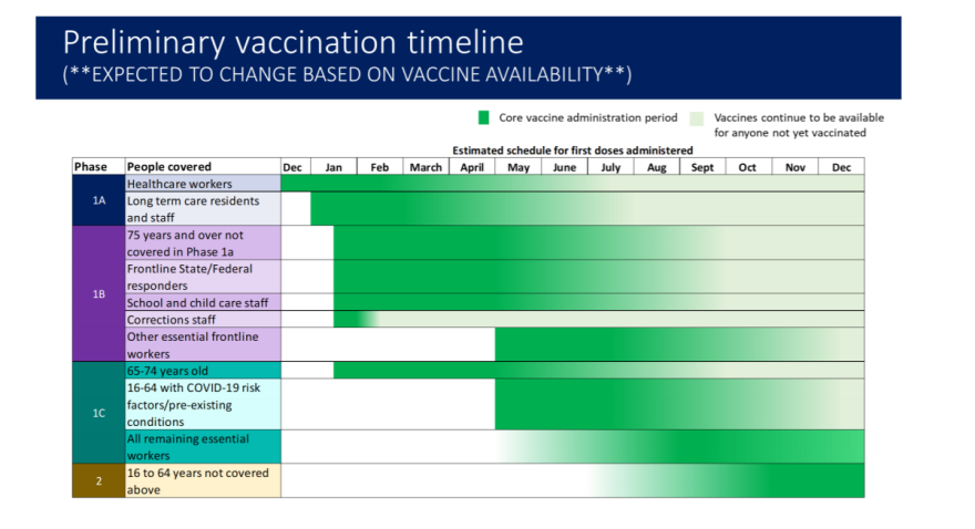 MDHHS vaccine guidelines