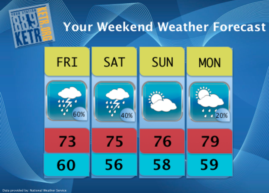 Your Weekend Weather Forecast for Friday May 11th