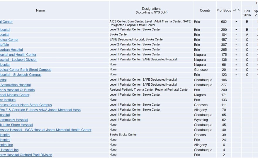 leapfrog_rating_comparison.jpg
