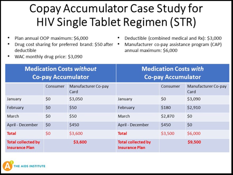 Copay deductible out of pocket Copay deductible out of pocket
