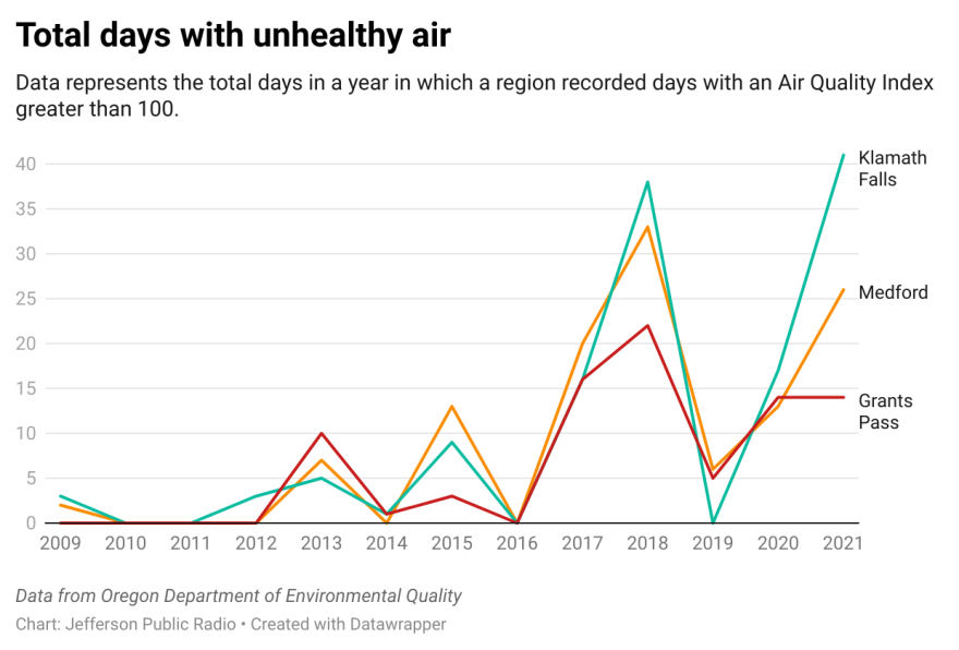 trgvq-total-days-with-unhealthy-air.png