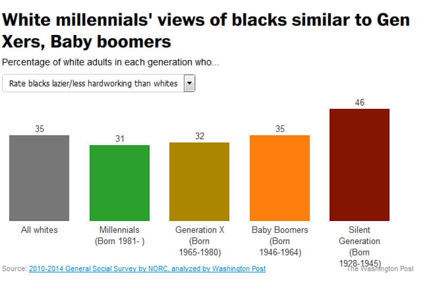 white_millennials_racism_0.png