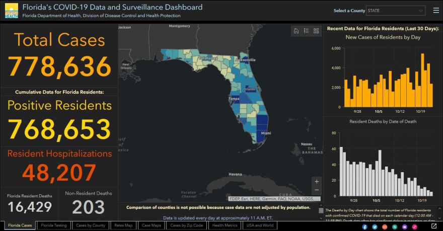 Florida Dept. of Health COVID-19 dashboard