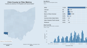 A screenshot of the Ohio Department of Health COVID-19 vaccine dashboard shows progress in Hamilton County as of Feb. 23, 2021.