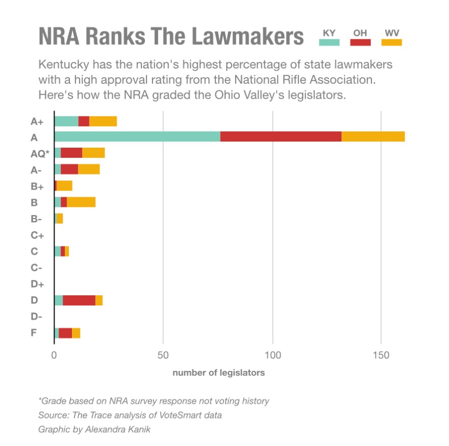 nra-ovr-grades-v3.jpg
