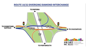 A rendering of the planned diverging diamond interchange. (Photo courtesy of City of Suffolk)