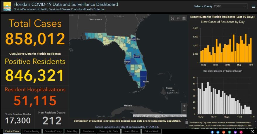 Florida Department of Health COVID-19 dashboard