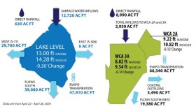 From data collected between April 22 through April 28