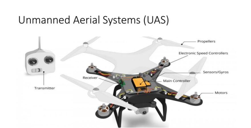 Drone