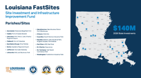 Louisiana FastSites graphic showing a state map with 19 marked site locations and $140M in 2026 state investments highlighted.